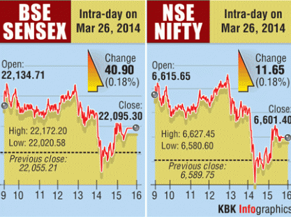 Sensex Nifty Hit Fresh Record High On Capital Inflow News Nation