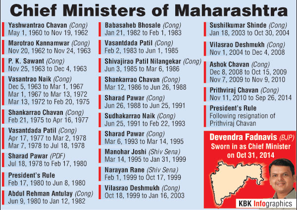 Maharashtra S 27th Cm Devendra Fadnavis Promises Transparent And