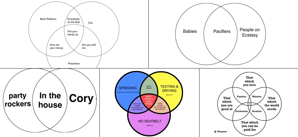 funny venn diagrams things i find funny