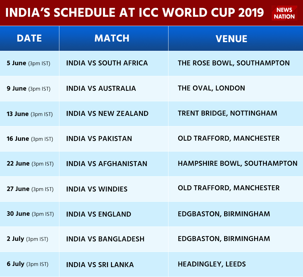 India Schedule 2019 World Cup - Host country for 2019 cricket world cup